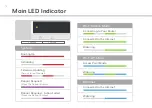 Preview for 8 page of Yardian PRO1900 User Manual