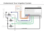 Preview for 9 page of Yardian PRO1900 User Manual