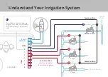 Preview for 7 page of Yardian YDN1602 User Manual