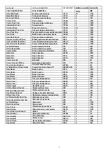 Preview for 2 page of Yardmaster 1012 WGL Assembly Instructions Manual