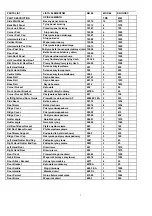 Preview for 2 page of Yardmaster 108 WGL Assembly Instructions Manual