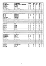 Preview for 2 page of Yardmaster 63 GHZ Assembly Instructions Manual