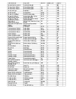 Preview for 3 page of Yardmaster 68 GEY Assembly Instructions Manual