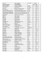 Preview for 2 page of Yardmaster 810 ZGEY Assembly Instructions Manual