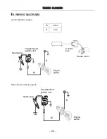 Preview for 25 page of YARDMAX 154FDS-1 Owner'S Manual