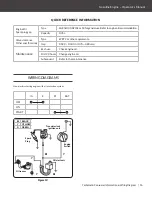 Preview for 17 page of YARDMAX LC152F-1 Operator'S Manual