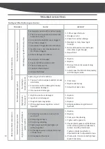 Preview for 14 page of YARDMAX LC1P65FE-2 Operator'S Manual