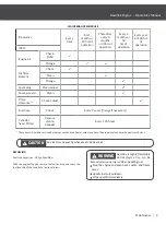 Preview for 9 page of YARDMAX RV 170-S Operator'S Manual