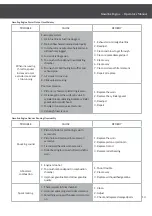 Preview for 15 page of YARDMAX RV 170-S Operator'S Manual