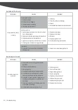 Предварительный просмотр 16 страницы YARDMAX RV 170-S Operator'S Manual