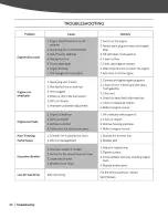 Preview for 24 page of YARDMAX YL2250 Operator'S Manual