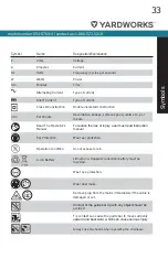 Preview for 33 page of Yardworks 054-5764-4 Instruction Manual