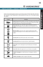 Preview for 11 page of Yardworks 060-0608-2 Operator'S Manual