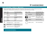 Preview for 12 page of Yardworks 060-2398-8 Instruction Manual