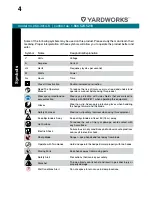 Preview for 4 page of Yardworks 060-3014-6 Instruction Manual