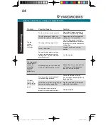 Предварительный просмотр 24 страницы Yardworks 060-3772-0 Instruction Manual