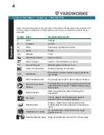 Preview for 4 page of Yardworks 060-3864-2 Operator'S Manual