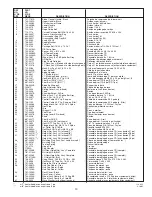 Предварительный просмотр 13 страницы Yardworks 11A-435R515 Operator'S Manual