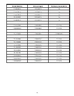 Preview for 16 page of Yardworks 11A-435R515 Operator'S Manual