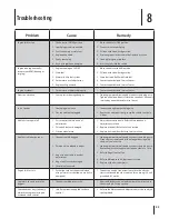 Preview for 23 page of Yardworks 31BH65KH515 Operator'S Manual