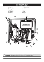 Предварительный просмотр 5 страницы Yardworks YW50DHP Instruction Manual