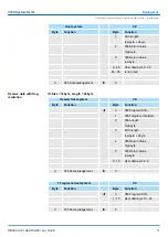 Preview for 51 page of YASKAWA 040-1CA00 Manual