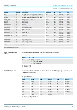 Preview for 75 page of YASKAWA 040-1CA00 Manual