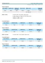 Preview for 85 page of YASKAWA 040-1CA00 Manual