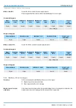 Preview for 86 page of YASKAWA 040-1CA00 Manual