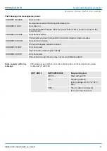 Preview for 87 page of YASKAWA 040-1CA00 Manual