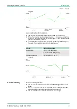 Preview for 51 page of YASKAWA 050-1BA00 Manual