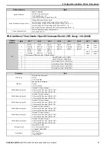 Preview for 27 page of YASKAWA 1000 Series Technical Manual