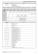 Preview for 31 page of YASKAWA 1000 Series Technical Manual