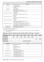 Preview for 33 page of YASKAWA 1000 Series Technical Manual