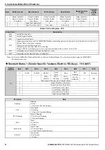 Preview for 50 page of YASKAWA 1000 Series Technical Manual