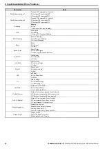 Preview for 60 page of YASKAWA 1000 Series Technical Manual