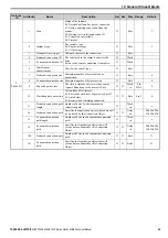 Preview for 65 page of YASKAWA 1000 Series Technical Manual