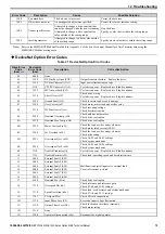 Preview for 75 page of YASKAWA 1000 Series Technical Manual