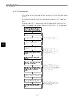 Preview for 40 page of YASKAWA 260IF User Manual