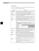 Preview for 46 page of YASKAWA 260IF User Manual