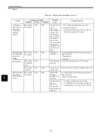 Preview for 71 page of YASKAWA 260IF User Manual