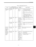 Preview for 74 page of YASKAWA 260IF User Manual