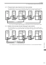 Preview for 19 page of YASKAWA 264IF-01 User Manual