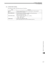 Preview for 43 page of YASKAWA 264IF-01 User Manual