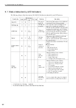 Preview for 54 page of YASKAWA 264IF-01 User Manual