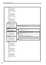 Preview for 75 page of YASKAWA 264IF-01 User Manual