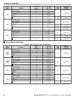 Preview for 60 page of YASKAWA 2A0001 Technical Manual