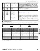 Preview for 81 page of YASKAWA 2A0001 Technical Manual