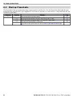 Preview for 90 page of YASKAWA 2A0001 Technical Manual