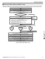 Preview for 91 page of YASKAWA 2A0001 Technical Manual